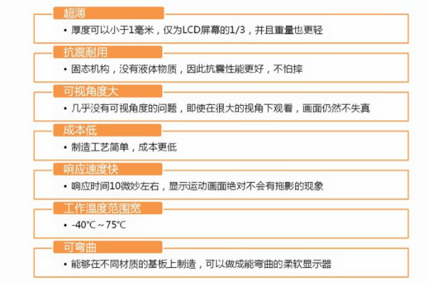 oled照明