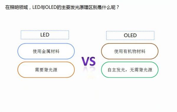 oled照明