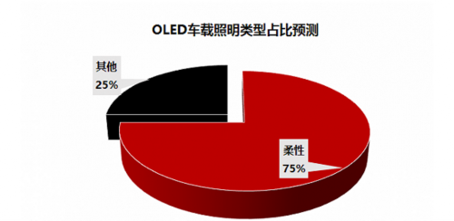宇瑞照明