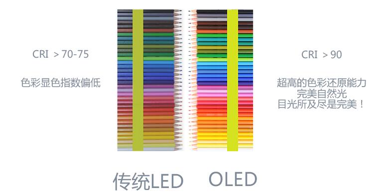 显色性
