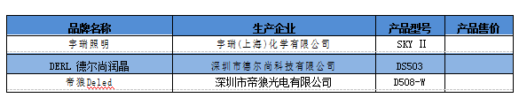 OLED照明