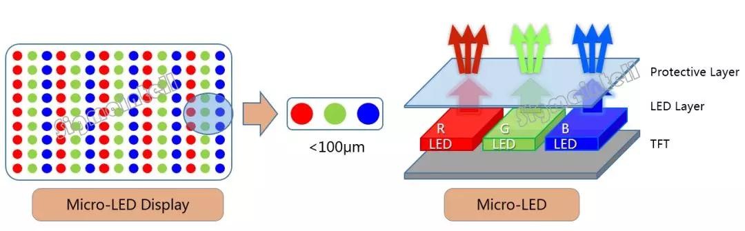 2019年tv技术发展路线解析:从lcd,qd,oled到micro led